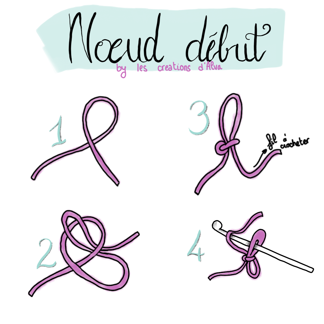 Croquis noeud coulissant